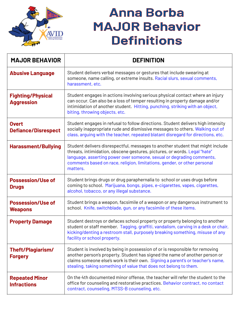 List of major infractions of behavior.